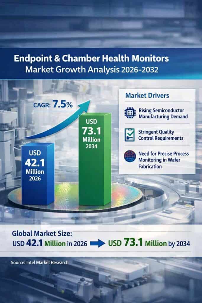 Endpoint and Chamber Health Monitors Market Achieve a 7.5% CAGR Through 2034?