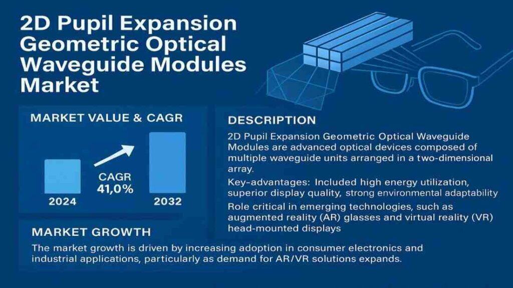 Next-Gen Optical Waveguides Set to Cross USD 393 Million by 2032