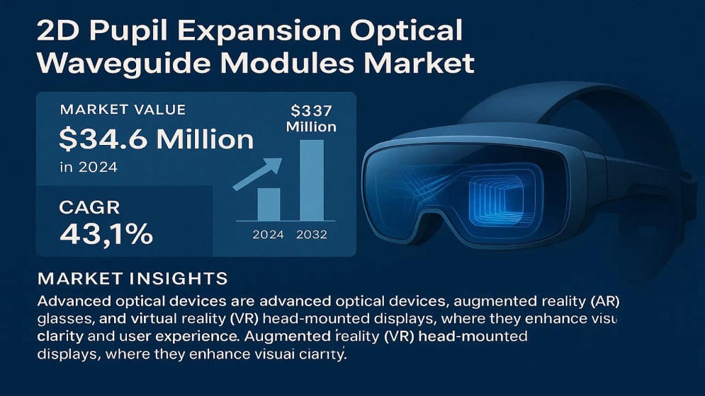 2D Pupil Expansion Optical Waveguide Modules Market: Global Market Size, Growth Drivers, and Forecast 2025–2032
