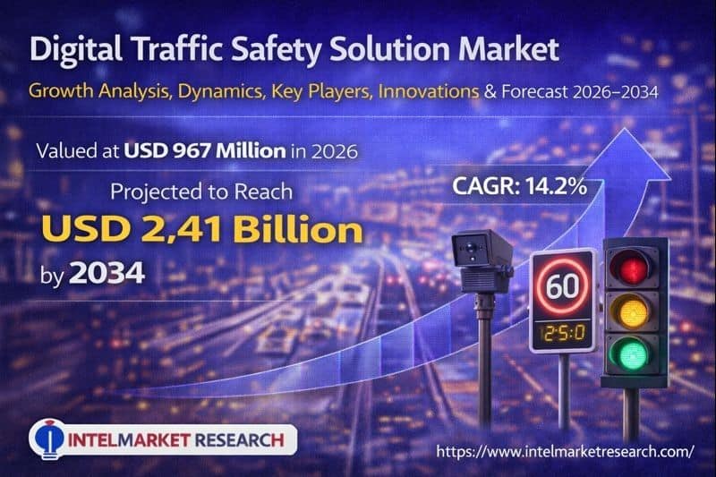 Global Digital Traffic Safety Solution market was valued at USD 967 million in 2026 and is projected to reach USD 2.41 billion by 2034, growing at a remarkable CAGR of 14.2%