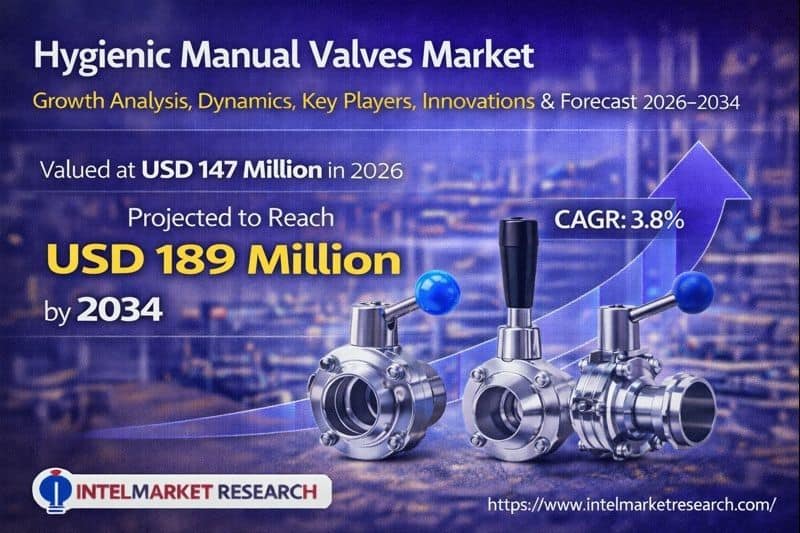 Global Hygienic Manual Valves market was valued at USD 147 million in 2026 and is projected to reach USD 189 million by 2034, growing at a steady CAGR of 3.8%