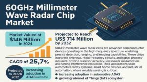 60GHz-Millimeter-Wave-Radar-Chip-Market-1536x864-1