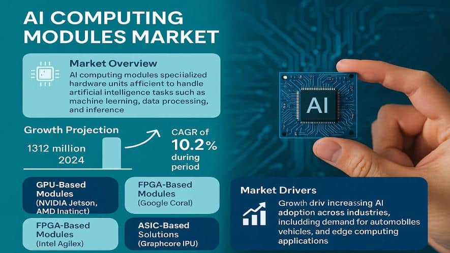 AI Computing Modules Market: Global Market Size, Growth Drivers, and Forecast 2025–2032