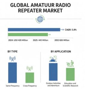Amateur-Radio-Repeater-Market