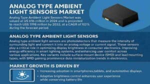 Analog-Type-Ambient-Light-Sensors-Market-1536x864-1