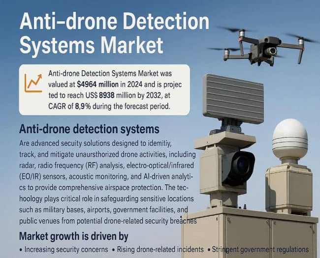 Anti-drone Detection Systems Market: Top Trends and Key Players Single-Level Cell SSD Market: Market Size and Key Players