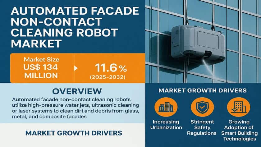 Automated Facade Non-contact Cleaning Robot Market: Global Market Size, Growth Drivers, and Forecast 2025–2032