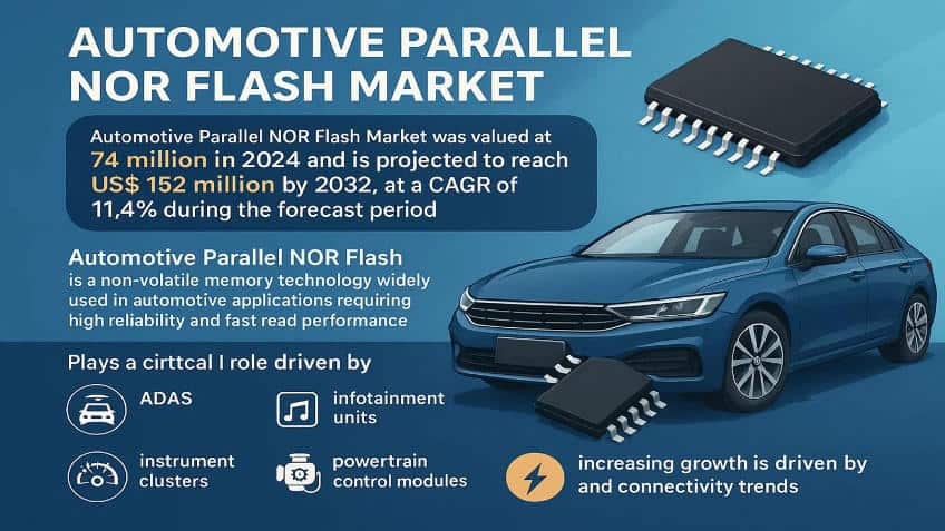 Automotive Parallel NOR Flash Market Poised for Strong Growth by 2032 — Driven by Vehicle Electrification & Advanced ECUs