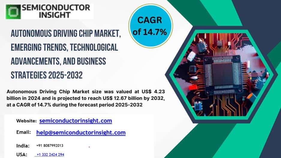 Autonomous Driving Chip Market: Demand Trends, Applications, and Opportunities 2032