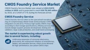 CMOS-Foundry-Service-Market-1536x864-1