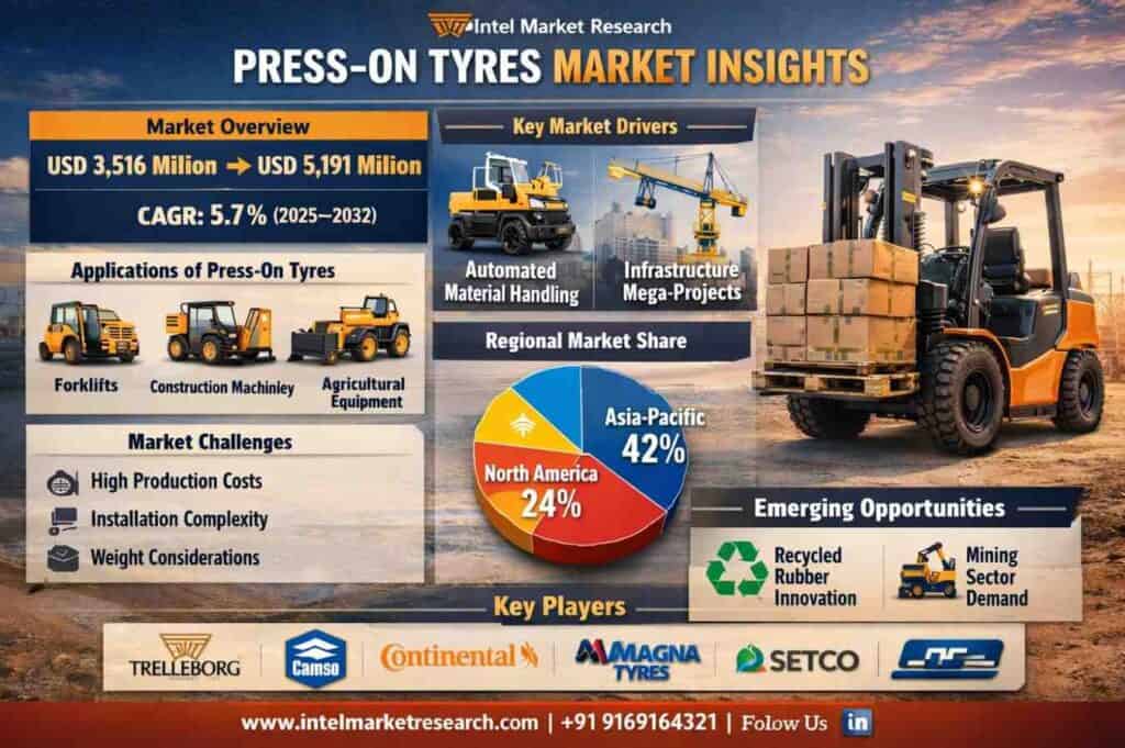 global Press-On Tyres market |CAGR of 5.7%