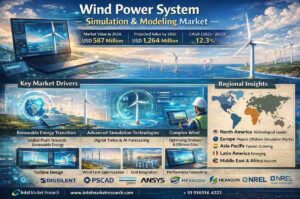 global Wind Power System Simulation and Modeling market |CAGR of 12.3%