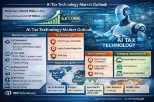 global AI Tax Technology market |CAGR of 6.6%