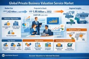 global Private Business Valuation Service market |CAGR of 5.0%