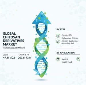 Chitosan-Derivatives-Market-