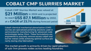 Cobalt-CMP-Slurries-._imresizer