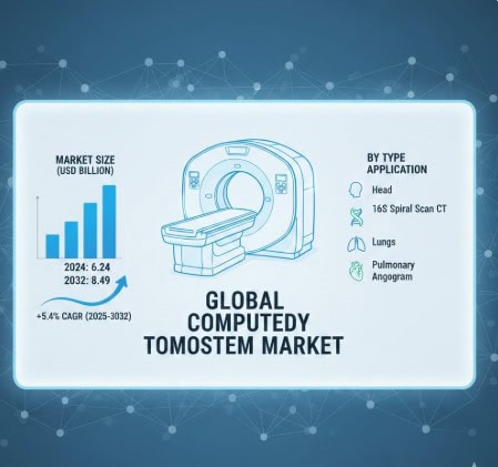 Computed Tomography System Market Analysis, Size, Share, Growth, Trends and Forecast Opportunities