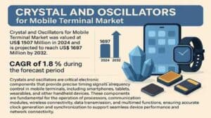 Crystal-and-Oscillators-for-Mobile-Terminal-Market-1536x864-1