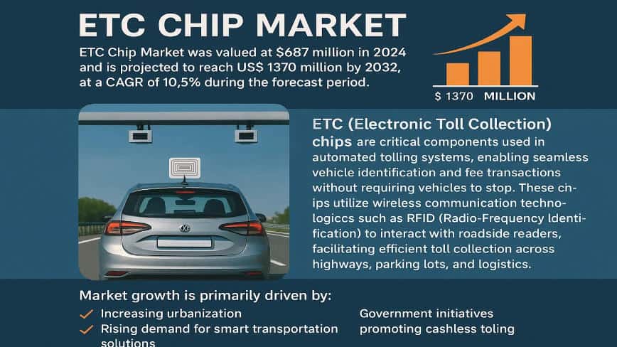 ETC Chip Market: Global Industry Trends, Technology Advancements, and Forecast 2025–2032