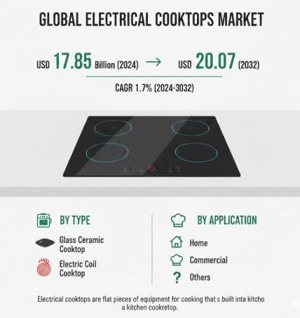 Electrical Cooktops Market Analysis, Size, Share, Growth, Trends, Opportunities and Forecast