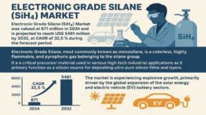 Electronic-Grade-Silane-SiH4-Market-1536x864-1