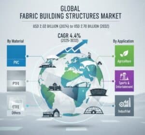 Fabric-Building-Structures-Market-