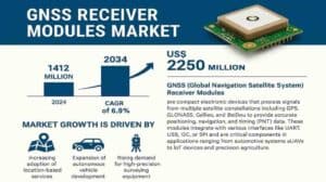 GNSS-Receiver-Modules-Market-1536x864-1
