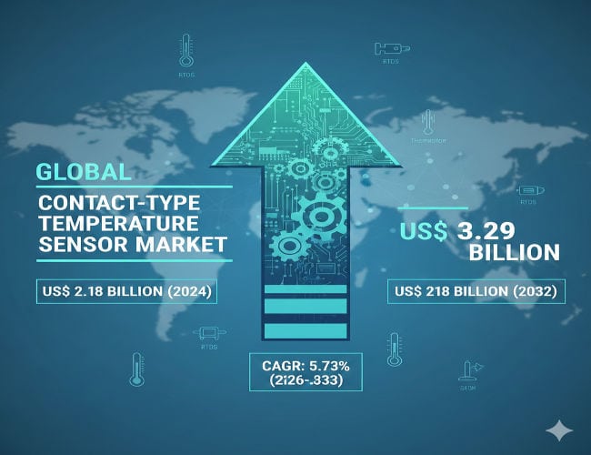 Contact-Type Temperature Sensor Market: Market Size & Key Players