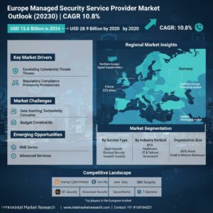 Europe Managed Security Service Provider (MSSP) Market to Reach USD 28.9 Billion by 2030 | CAGR 10.8%