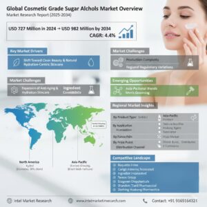 Global Cosmetic Grade Sugar Alcohols Market to Reach USD 982 Million by 2034 | CAGR 4.4%