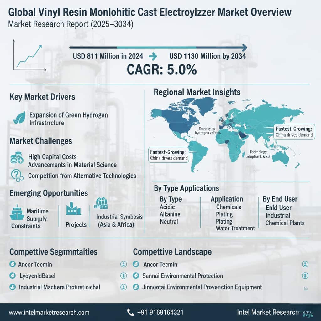 Global Vinyl Resin Monolithic Cast Electrolyzer Market Forecast at 5.0% CAGR to 2034