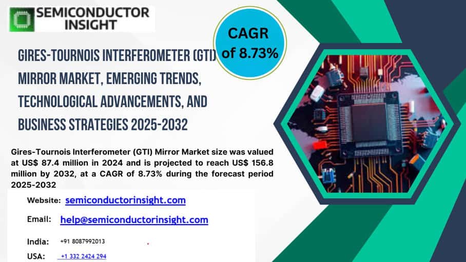 Gires-Tournois Interferometer (GTI) Mirror Market: Value Chain Analysis and Emerging Trends 2032