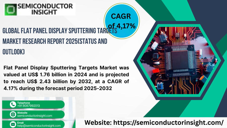 Flat Panel Display Sputtering Targets Market: Regional Outlook, Trends, and Growth Forecast 2032