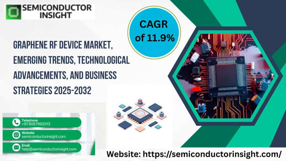 Graphene RF Device Market: Demand Trends, Applications, and Opportunities 2032
