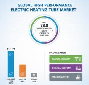 High-Performance-Electric-Heating-Tube-Market