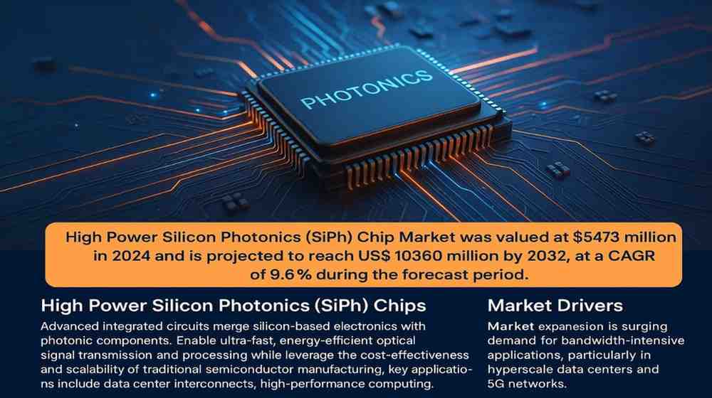 High Power Silicon Photonics (SiPh) Chip Market,