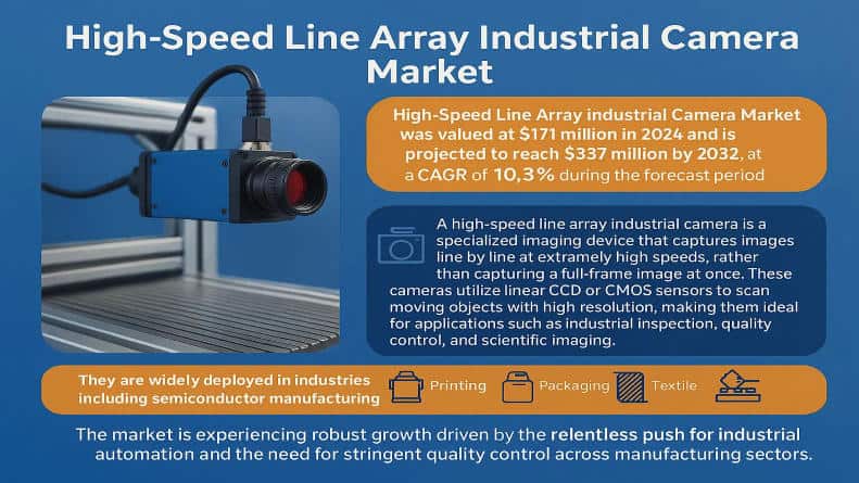 High-Speed Line Array Industrial Camera Market: Smart Agriculture Technologies Expanding at a CAGR of 10.3% Through 2032