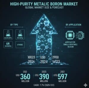High-purity-Metallic-Boron-Market-