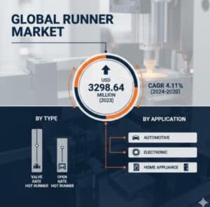 Hot-Runner-Market-