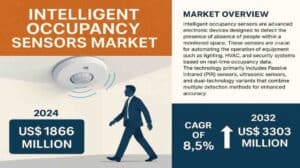 Intelligent-Occupancy-Sensors-Market-1536x864-1