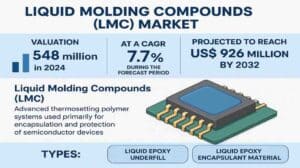 Liquid-Molding-Compounds-LMC-Market-1536x864-1