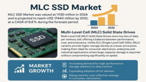 MLC-SSD-Market-1536x._imresizer