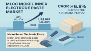 MLCC-Nickel-Inner-Electrode-Paste-Market-1536x864-2