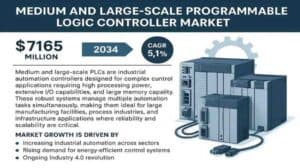 Medium-and-Large-scale-Programmable-Logic-Controller-Market-1536x864-1