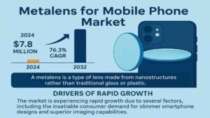 Metalens-for-Mobile-Phone-Market-1536x864-1