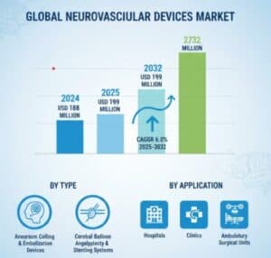Neurovascular-Devices-Market-