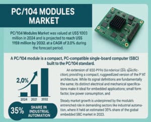 PC-104-Modules-Marke._imresizer