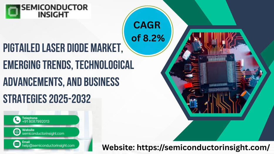 Pigtailed Laser Diode Market: Growth Potential, Trends, and Market Outlook 2032