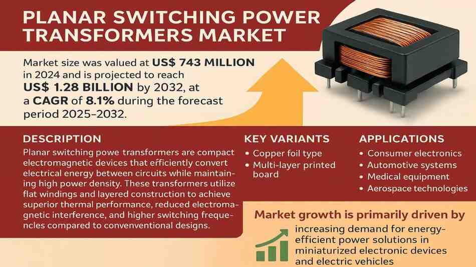 Planar Switching Power Transformers Market Growth Outlook: From USD 743 Million to USD 1.28 Billion