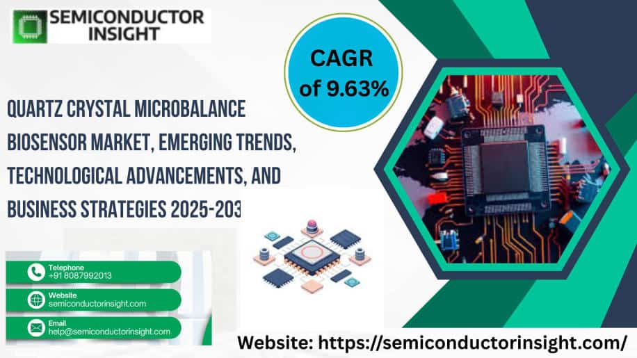 Quartz Crystal Microbalance Biosensor Market: Trends, Insights, and Strategic Developments 2032
